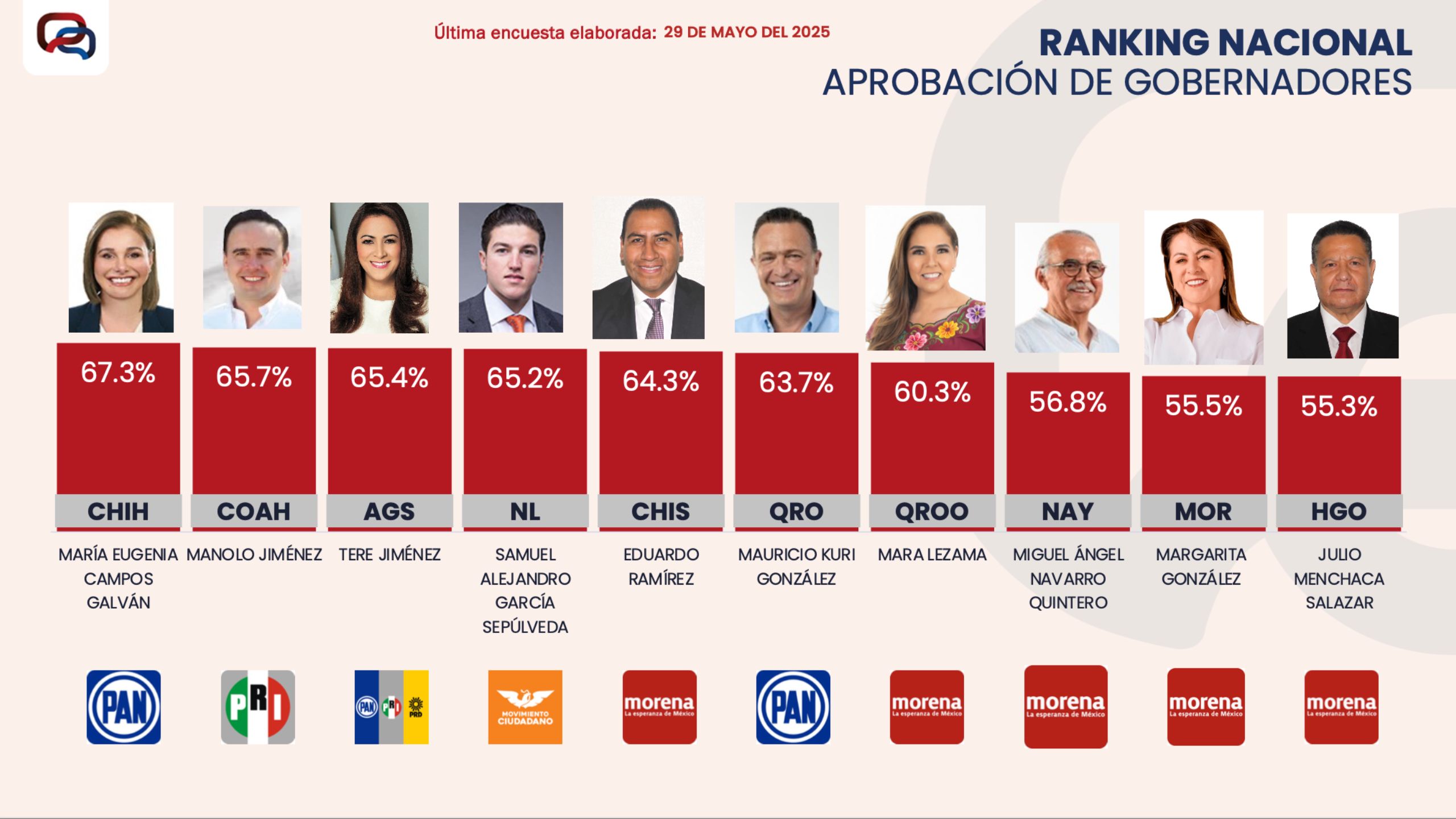 La aprobación ciudadana, dividida: entre la gestión eficaz y la percepción de inseguridad